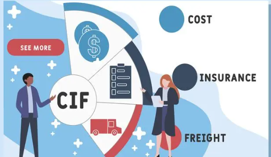 How to calculate cif price？