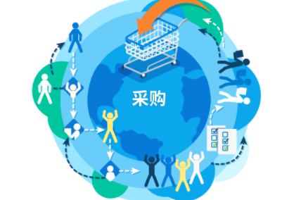 海外采购商是什么,如何寻找?
