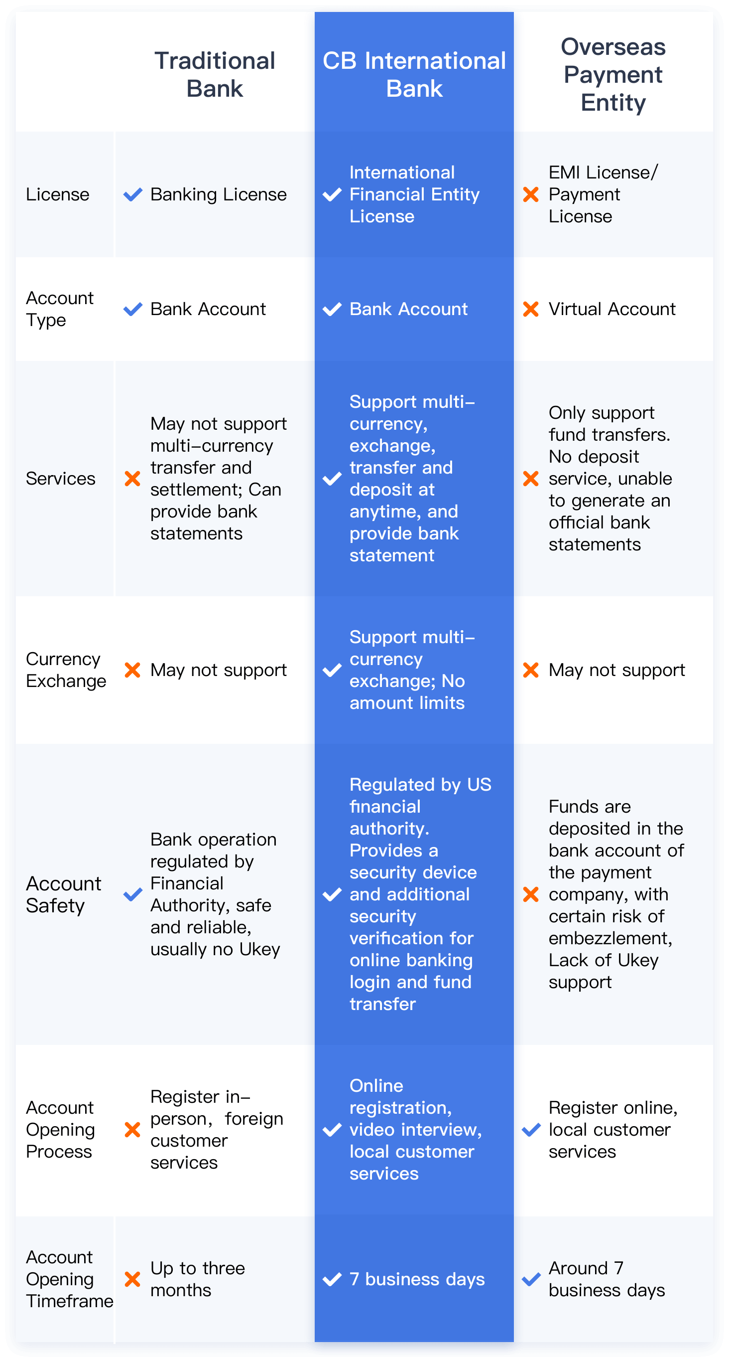 diff_mobile